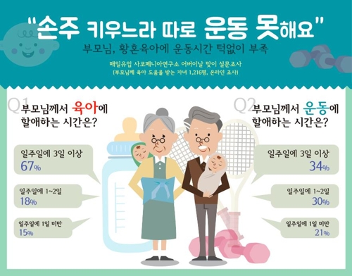 사진=매일유업 사코페니아 연구소
